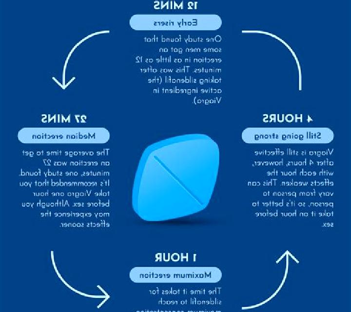 Viagra how does viagra affect you medication