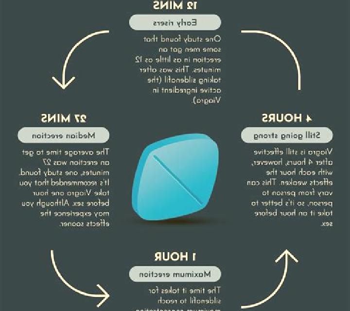 Viagra how does viagra affect you tablet