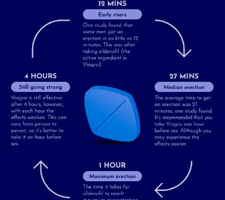 Viagra how does viagra feel pharmacy