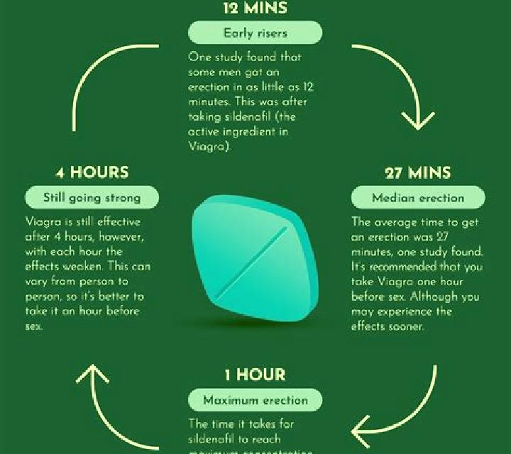 Viagra how does viagra feel tablet