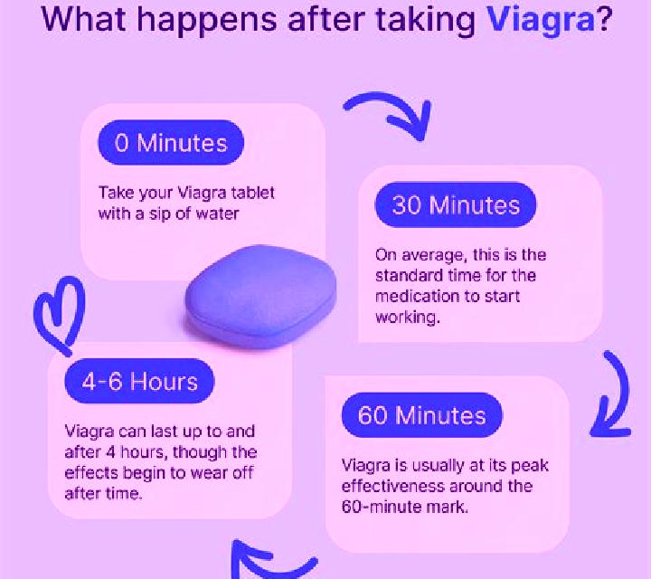 Viagra how does viagra help tablet
