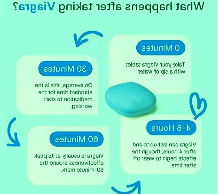 Viagra how does viagra last medication