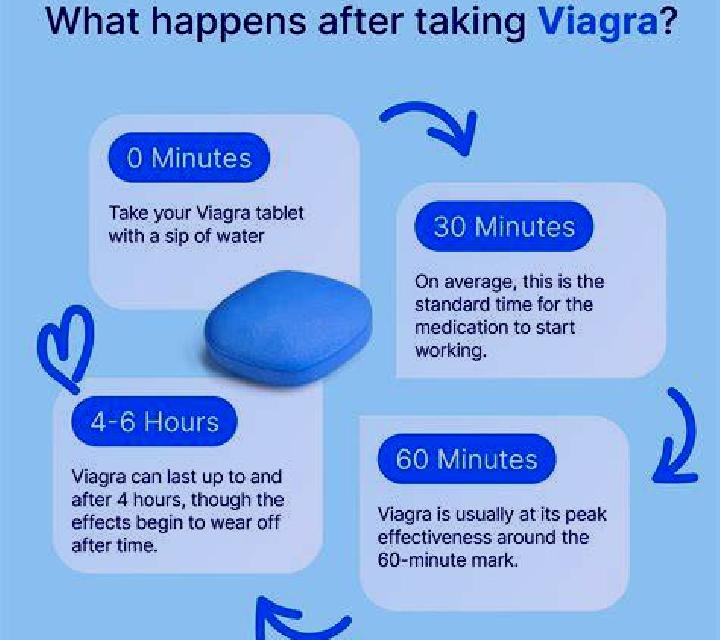 Viagra how does viagra last tablet