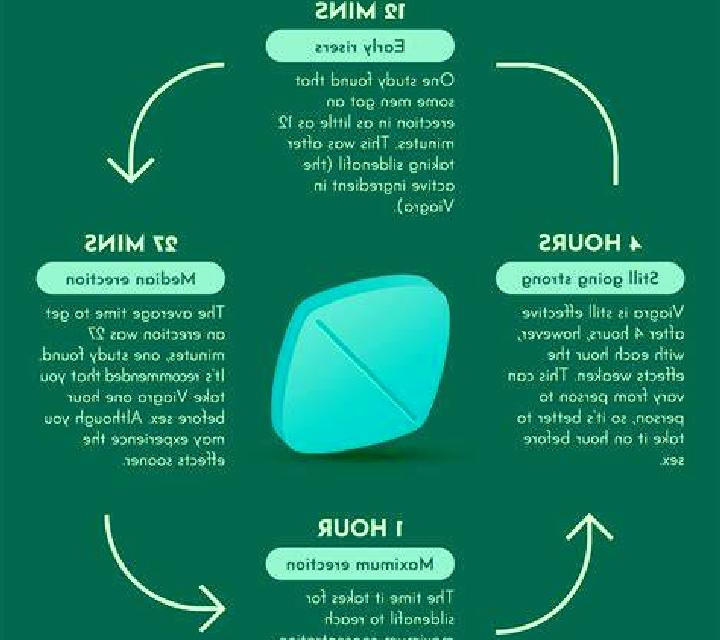 Viagra how does viagra medication
