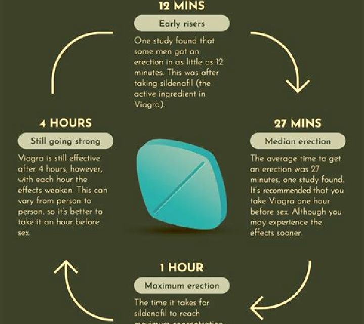Viagra how does viagra pharmacy