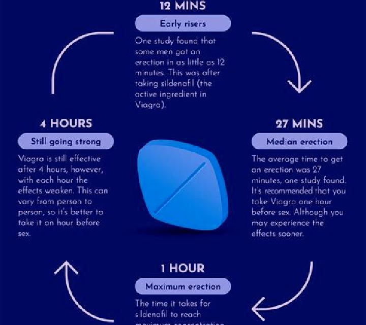 Viagra how does viagra take to work medication