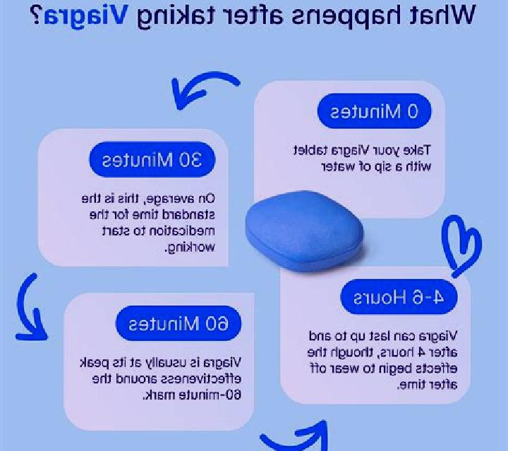 Viagra how does viagra work best medication