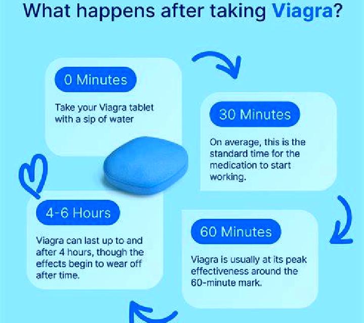 Viagra how does viagra work best pills
