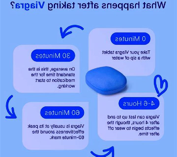 Viagra how does viagra work best tablet