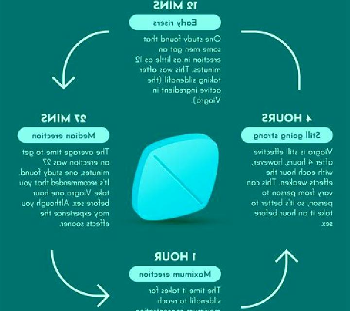 Viagra how does viagra work medication