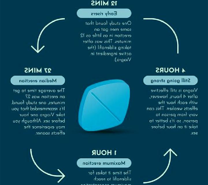 Viagra how does viagra work scientifically pills