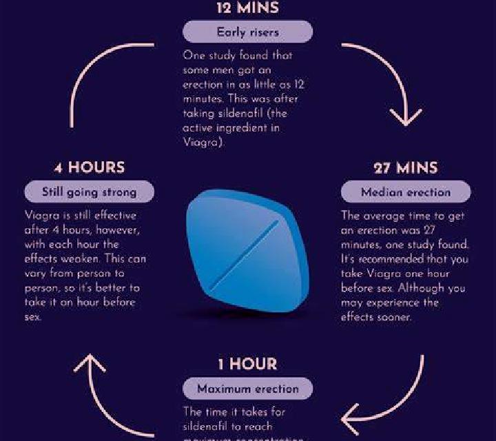 Viagra how does viagra work tablet