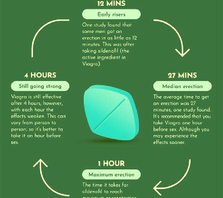 Viagra how does viagra work video pills