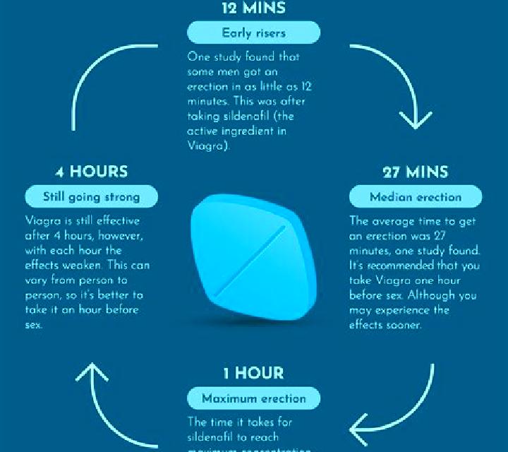 Viagra how does viagra work wiki pharmacy
