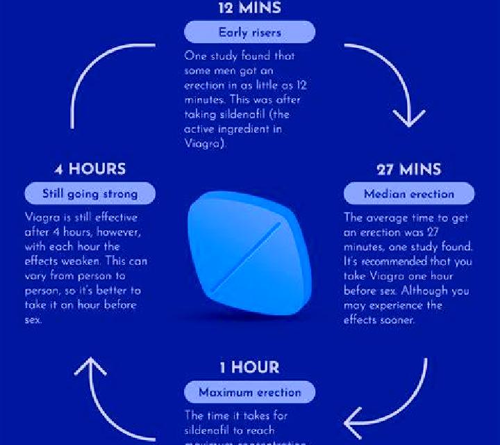 Viagra how does viagra work wiki pills