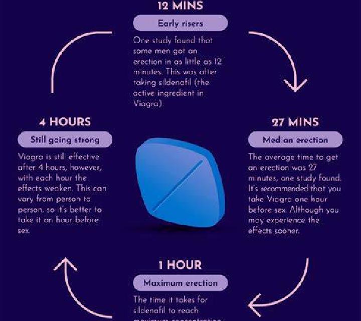 Viagra how does viagra works pharmacy