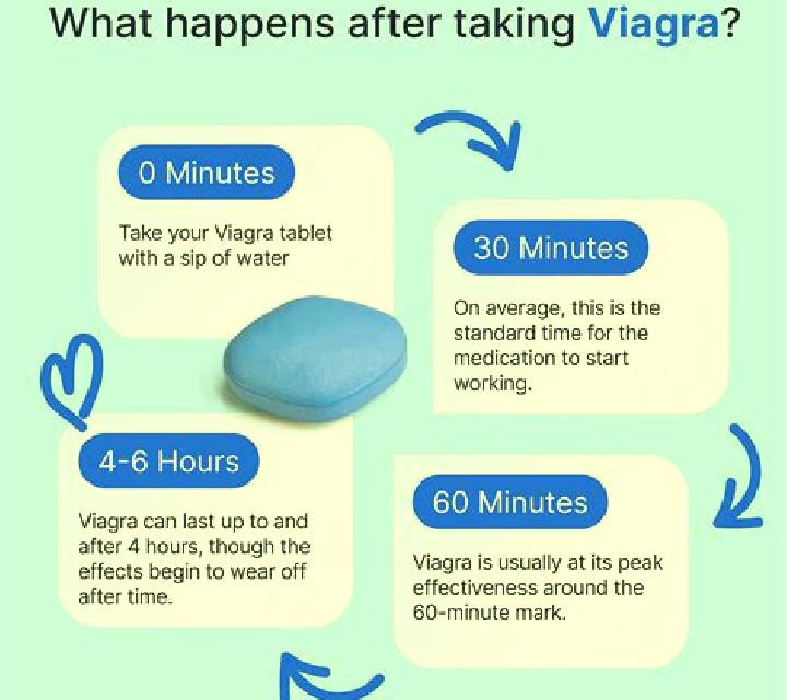 Viagra how fast does viagra take effect tablet