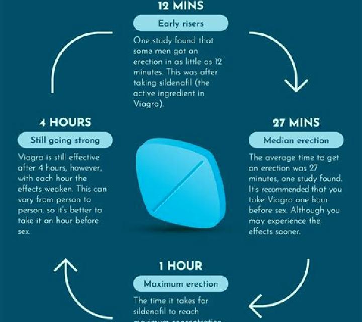 Viagra how fast does viagra work pharmacy