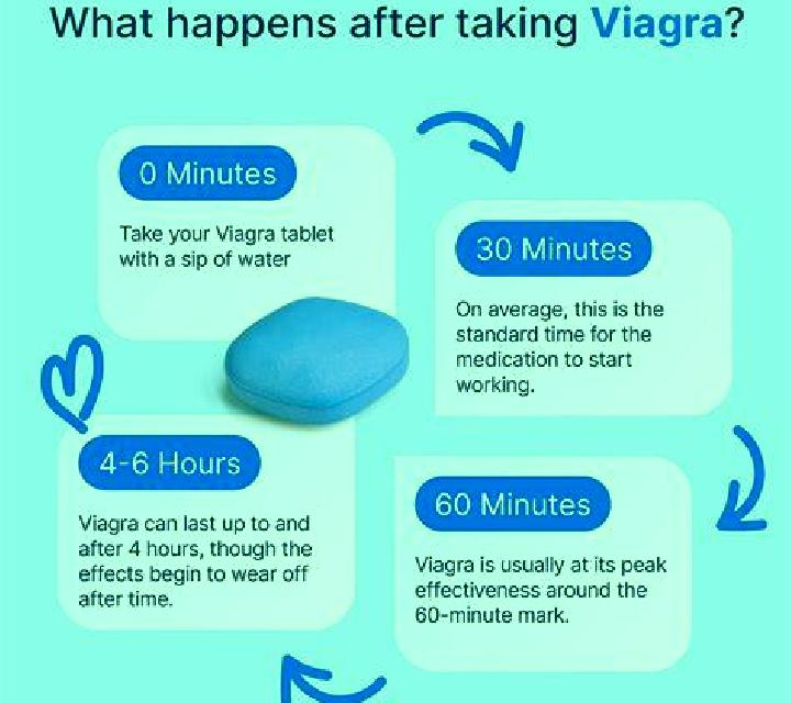 Viagra how fast does viagra work pills