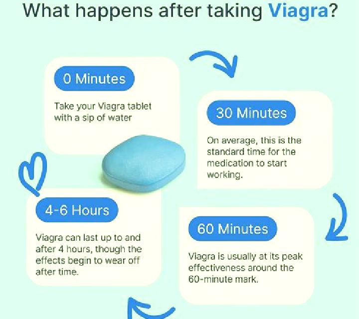 Viagra how fast does viagra work tablet
