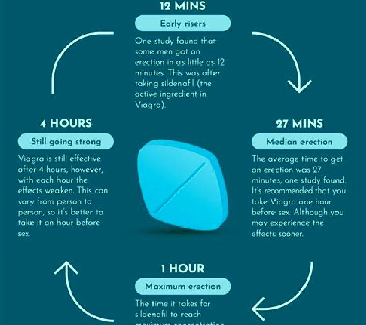Viagra how is viagra medication