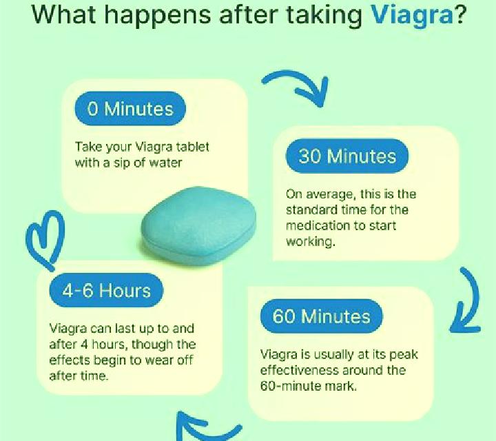 Viagra how long before viagra pills