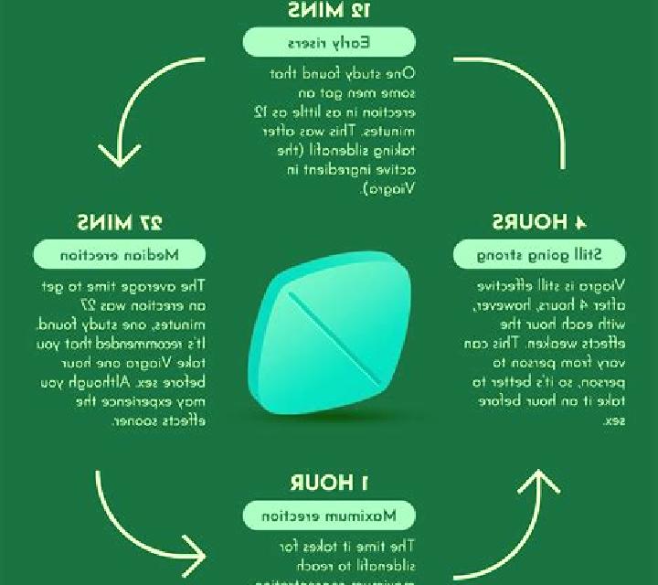 Viagra how long can man last using viagra tablet