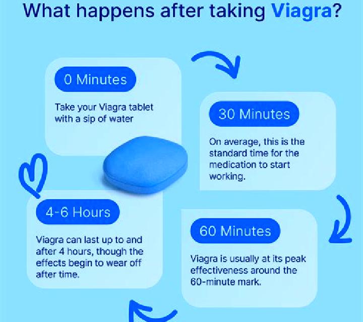 Viagra how long do viagra erections last tablet