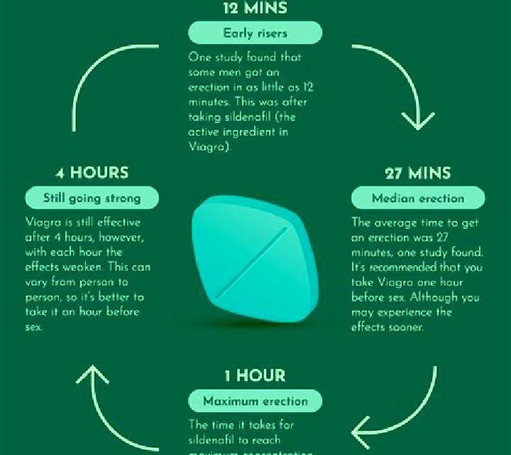 Viagra how long does a viagra headache last tablet