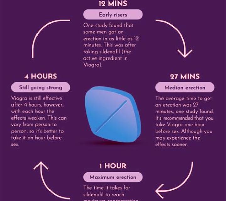 Viagra how long does an erection last when taking viagra medication