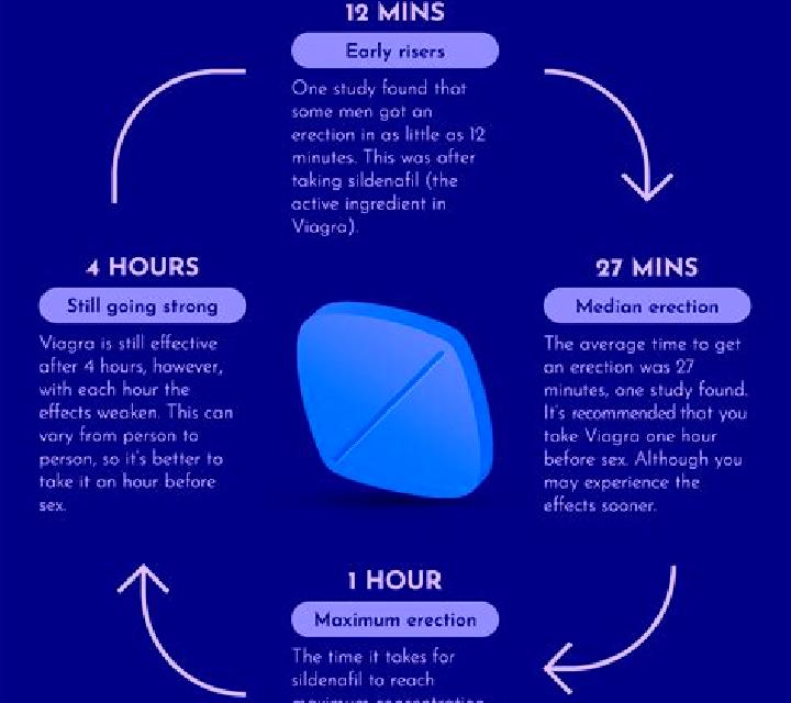 Viagra how long does an erection last when taking viagra tablet