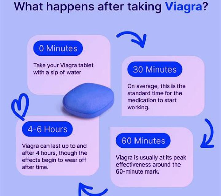 Viagra how long does does viagra last medication