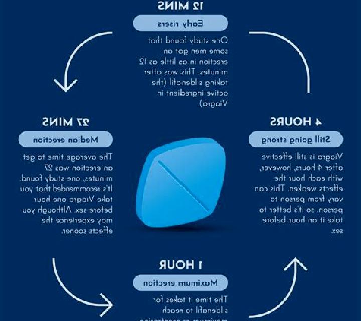 Viagra how long does does viagra last pharmacy