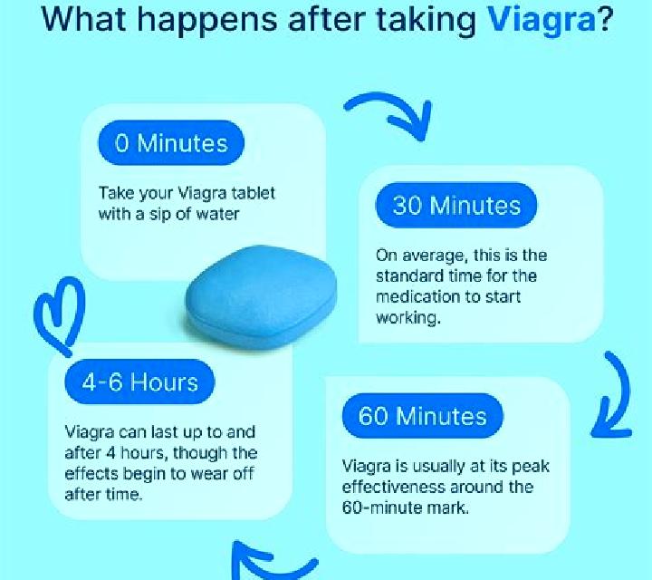 Viagra how long does does viagra last pills