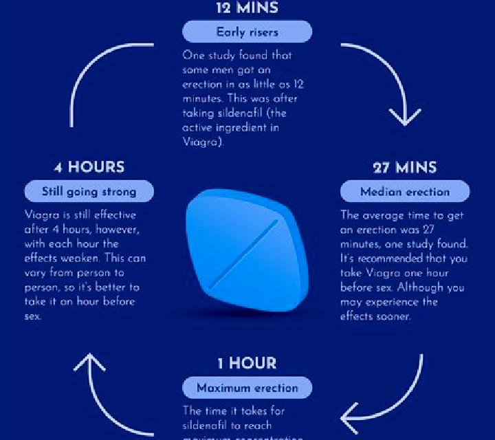 Viagra how long does does viagra last tablet