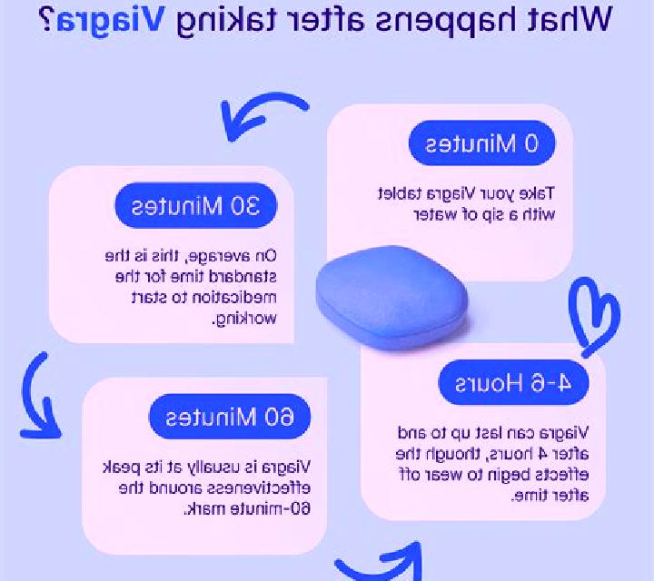 Viagra how long does half viagra last pills
