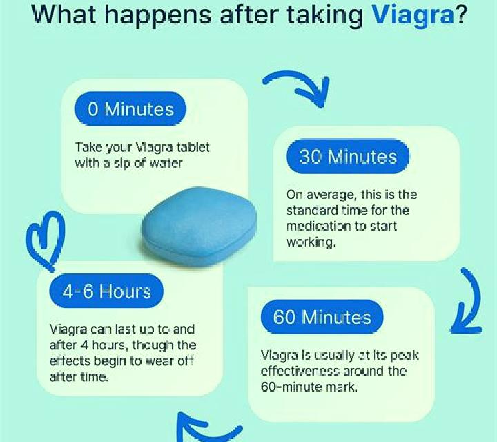 Viagra how long does it take to ejaculate on viagra pills