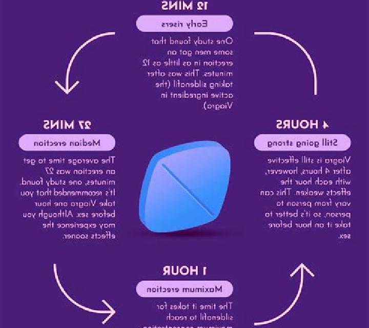 Viagra how long does it take viagra to activate tablet