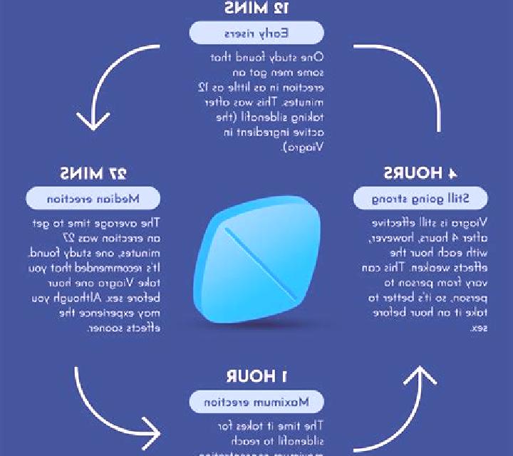 Viagra how long does take viagra to work pharmacy