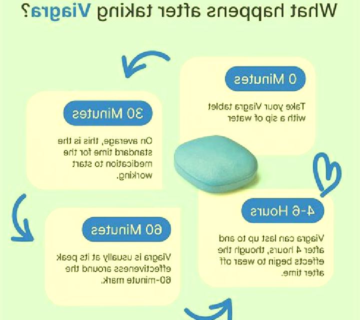 Viagra how long does the erection last with viagra tablet
