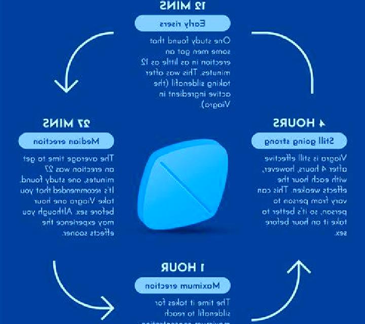 Viagra how long does viagra effect last pharmacy
