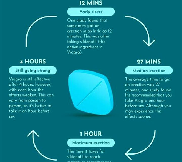 Viagra how long does viagra effect last pills