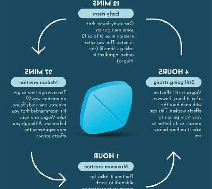 Viagra how long does viagra expire medication