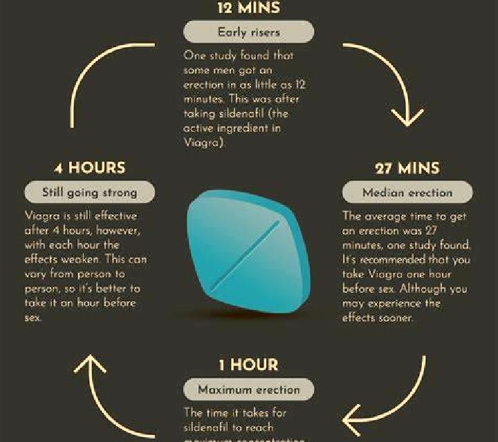 Viagra how long does viagra keep medication