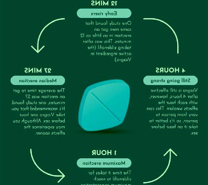 Viagra how long does viagra keep tablet