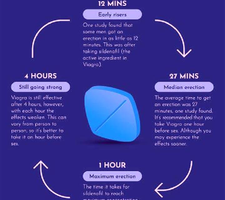 Viagra how long does viagra last reddit pharmacy
