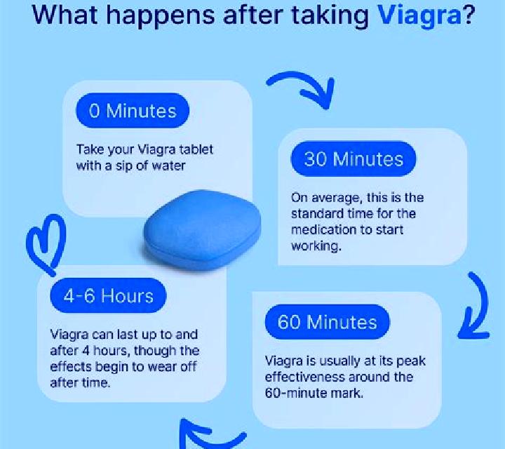 Viagra how long does viagra last reddit tablet