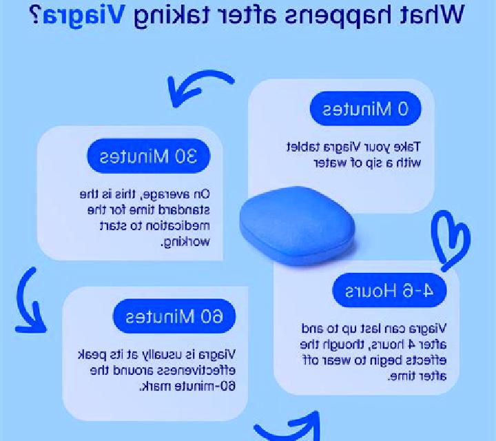 Viagra how long does viagra pills