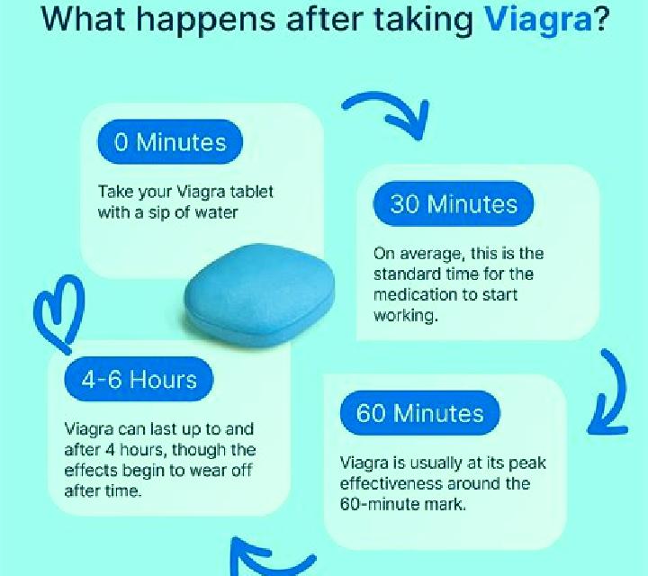 Viagra how long does viagra tablet last tablet