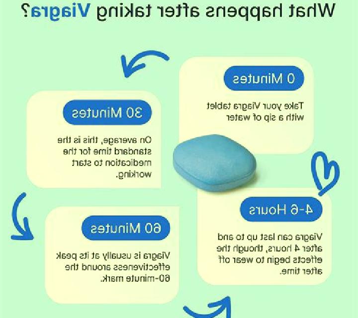 Viagra how long does viagra tablet